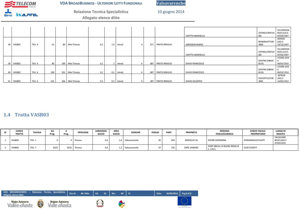 4 101 106 Mini Trincea 0,1 0,5 Introd 4 287 PRATO IRRIGUO DAVID GIUSEPPA CRTMSL47B47L9 68J RDSMRA47T19E 306R CRTMSL47B47L9 68J DVDFNC10B04C 821Q DVDFNC10B04C 821Q DVDGPP12C54E 306C VILLAMASSA RGIA