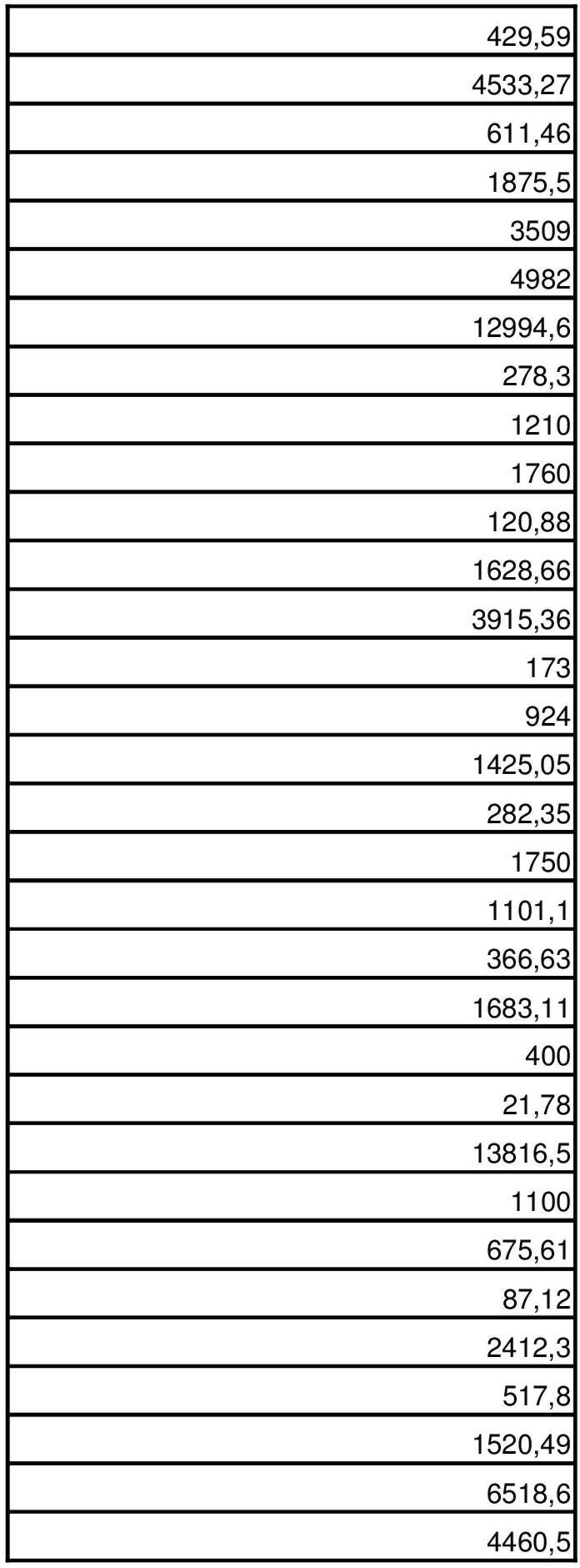 1425,05 282,35 1750 1101,1 366,63 1683,11 400 21,78