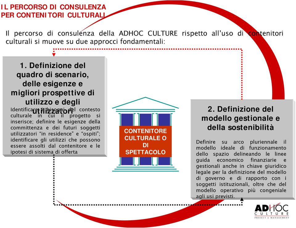 esigenze della committenza e dei futuri soggetti utilizzatori in residence e ospiti ; identificare gli utilizzi che possono essere assolti dal contenitore e le ipotesi di sistema di offerta Nuovo