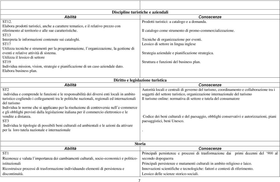 ST13 Interpreta le informazioni contenute sui cataloghi. Tecniche di organizzazione per eventi.