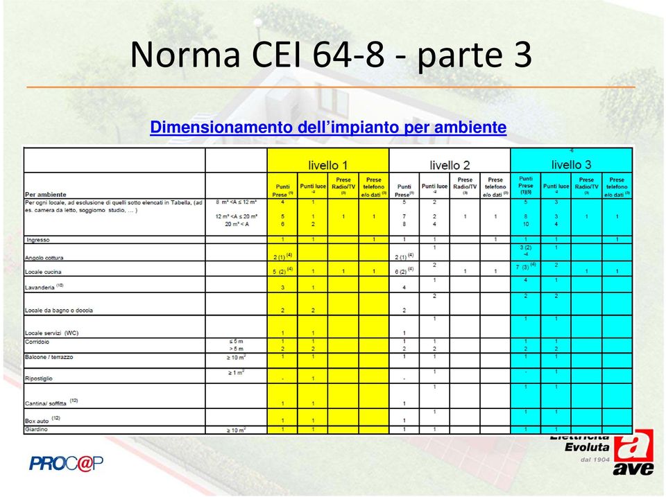 Dimensionamento