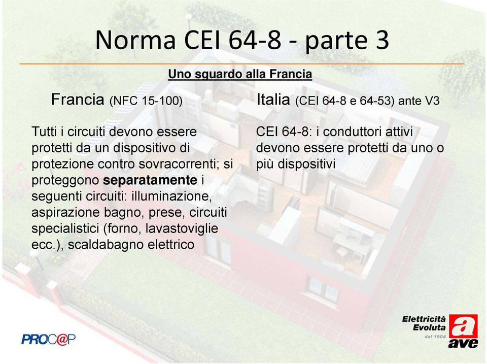 illuminazione, aspirazione bagno, prese, circuiti specialistici (forno, lavastoviglie ecc.