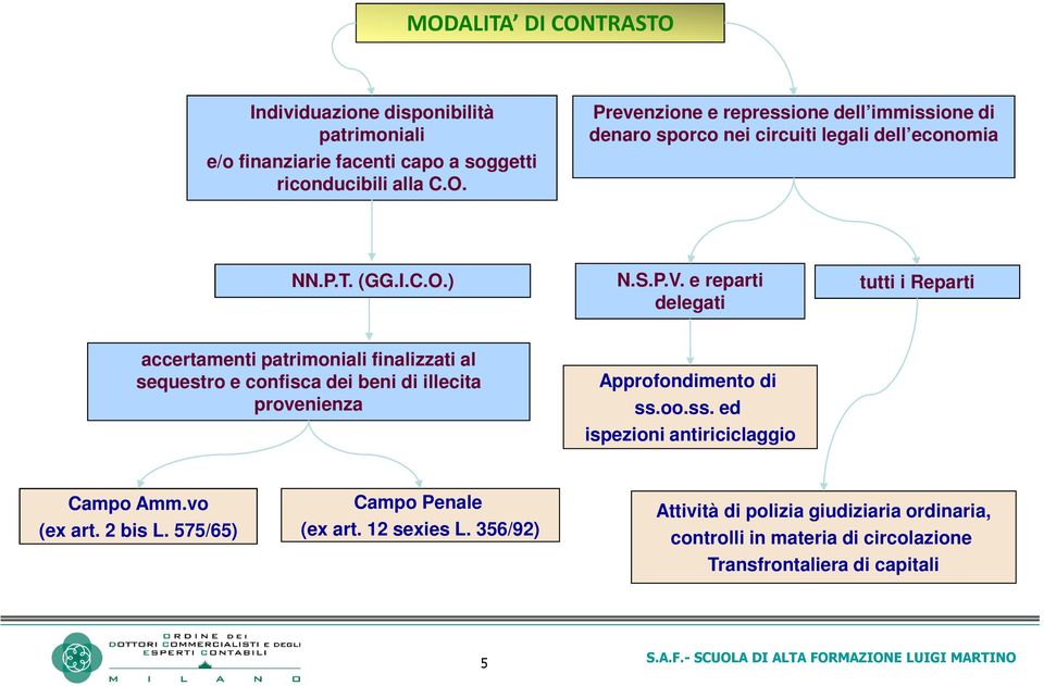 e reparti delegati tutti i Reparti accertamenti patrimoniali finalizzati al sequestro e confisca dei beni di illecita provenienza Approfondimento di ss.