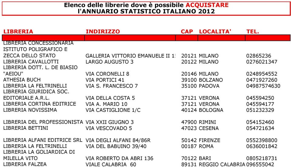 BRERIA CAVALLOTTI LARGO AUGUSTO 3 20122 MILANO 0276021347 LIBRERIA DOTT. L. DE BIASIO "AEIOU" VIA CORONELLI 8 20146 MILANO 0248954552 ATHESIA BUCH VIA PORTICI 41 39100 BOLZANO 0471927260 LIBRERIA LA FELTRINELLI VIA S.