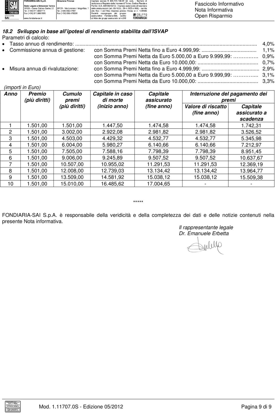 .. 0,7% Misura annua di rivalutazione: con Somma Premi Netta fino a Euro 4.999,99:... 2,9% con Somma Premi Netta da Euro 5.000,00 a Euro 9.999,99:... 3,1% con Somma Premi Netta da Euro 10.000,00:.