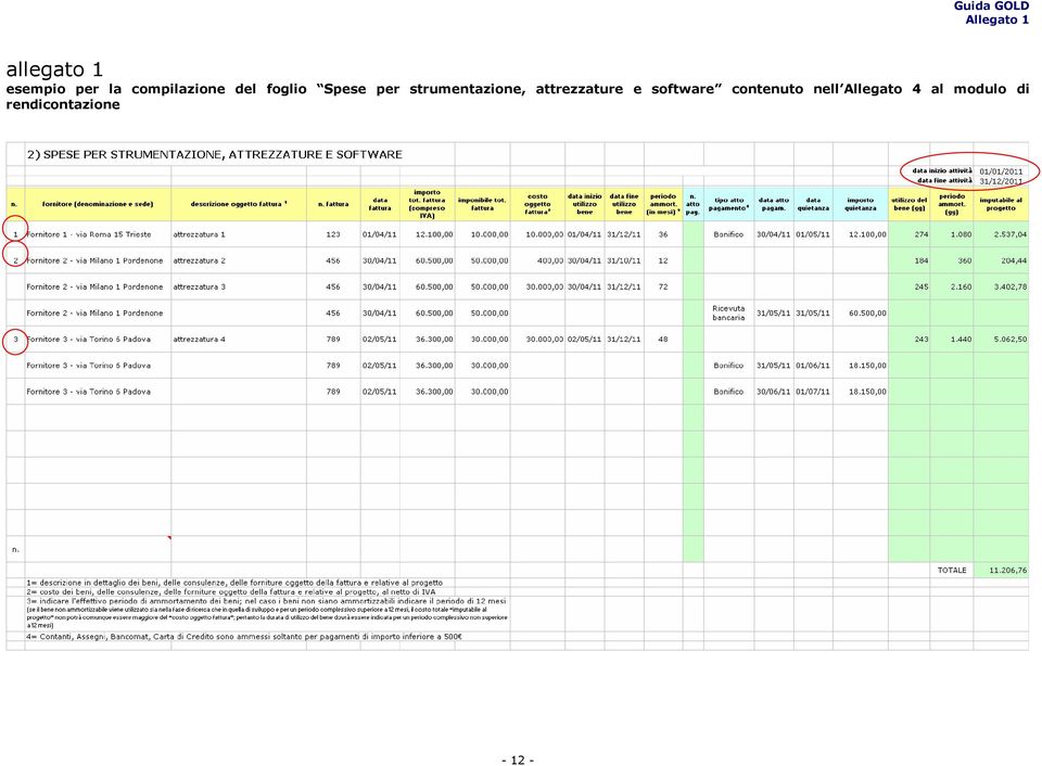 strumentazione, attrezzature e software