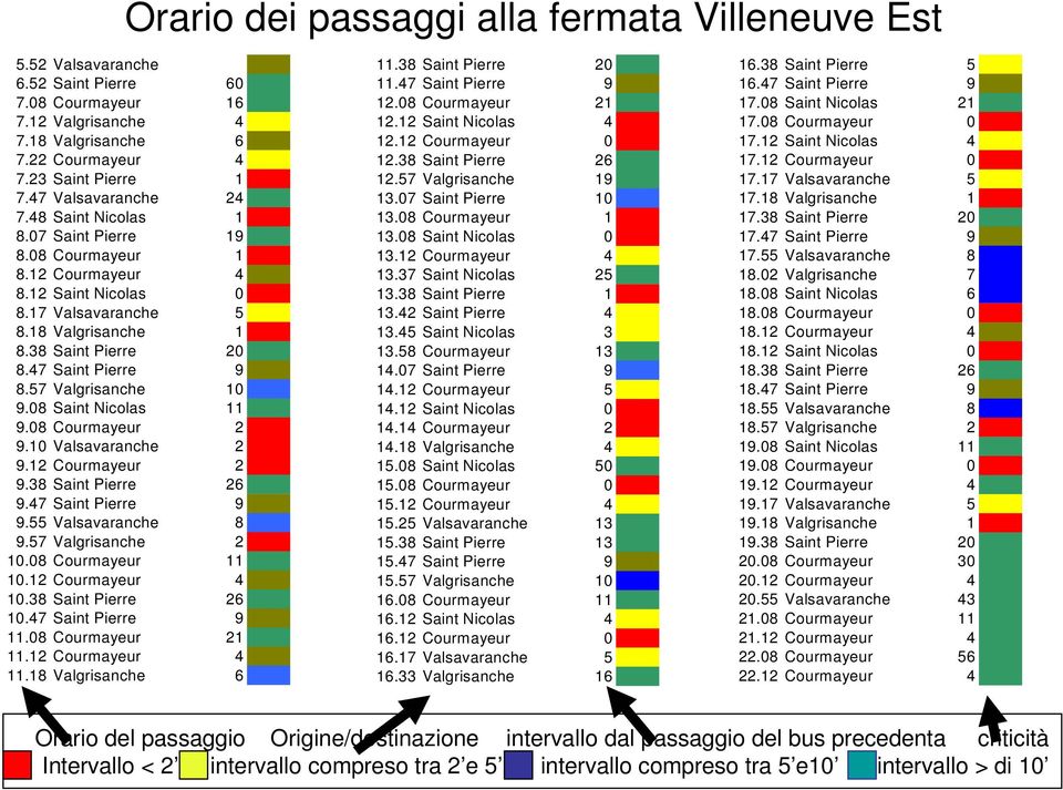 47 Saint Pierre 9 8.57 Valgrisanche 10 9.08 Saint Nicolas 11 9.08 Courmayeur 2 9.10 Valsavaranche 2 9.12 Courmayeur 2 9.38 Saint Pierre 26 9.47 Saint Pierre 9 9.55 Valsavaranche 8 9.