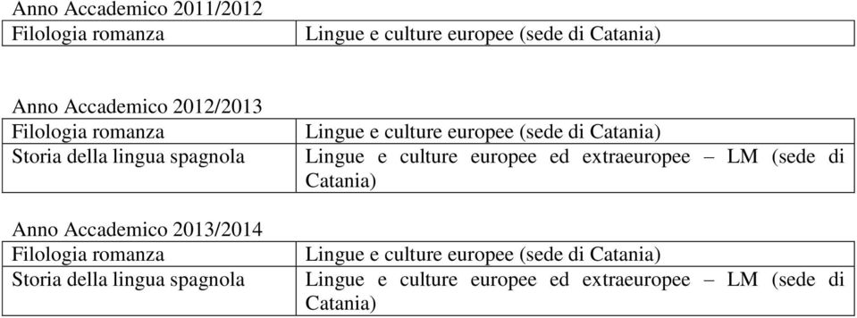 culture europee ed extraeuropee LM (sede di