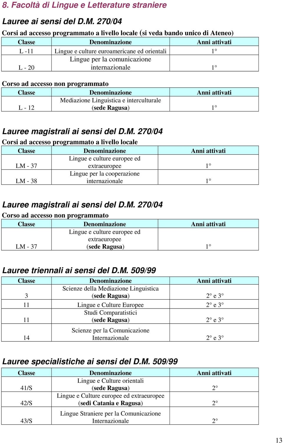 accesso non programmato L - 12 Me