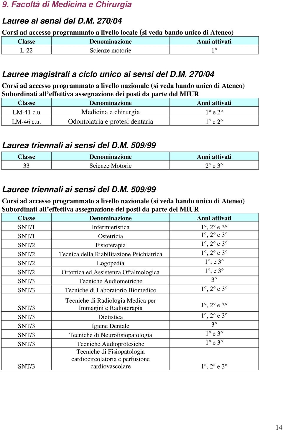 u. Odontoiatria e protesi dentaria 1 e 2 Laurea triennali ai sensi del D.M.