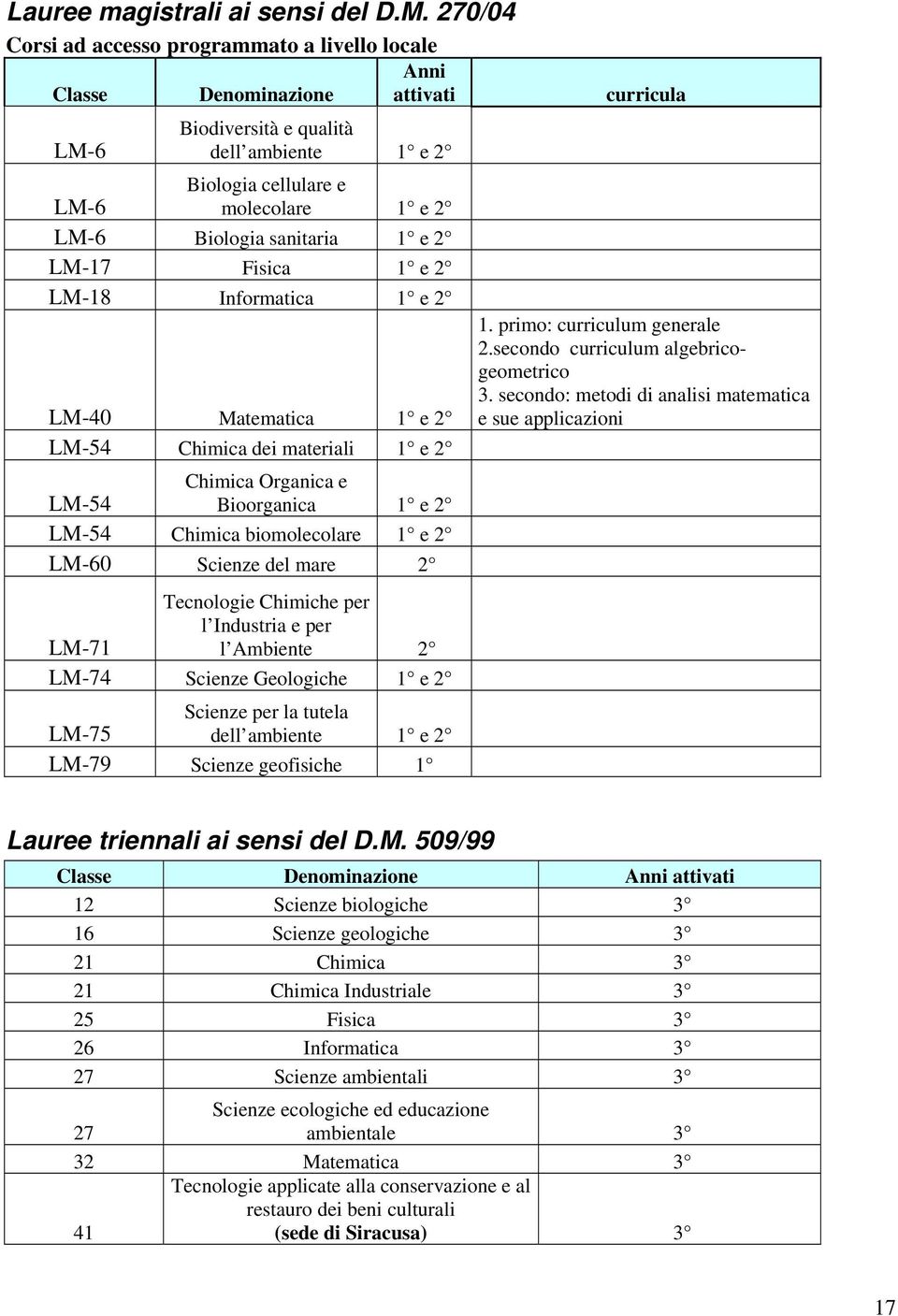 sanitaria 1 e 2 LM-17 Fisica 1 e 2 LM-18 Informatica 1 e 2 LM-40 Matematica 1 e 2 LM-54 Chimica dei materiali 1 e 2 Chimica Organica e LM-54 Bioorganica 1 e 2 LM-54 Chimica biomolecolare 1 e 2 LM-60