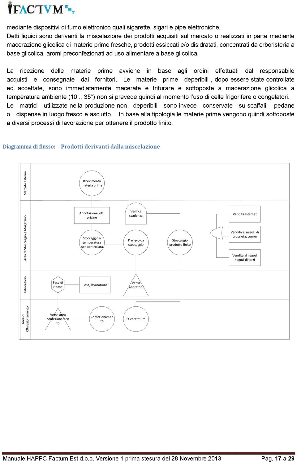 concentrati da erboristeria a base glicolica, aromi preconfezionati ad uso alimentare a base glicolica.