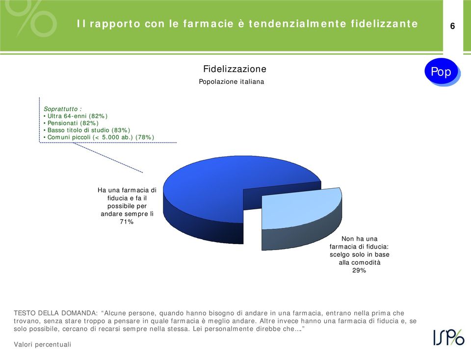 ) (78%) Ha una farmacia di fiducia e fa il possibile per andare sempre lì 71% Non ha una farmacia di fiducia: scelgo solo in base alla comodità 29% TESTO DELLA DOMANDA: