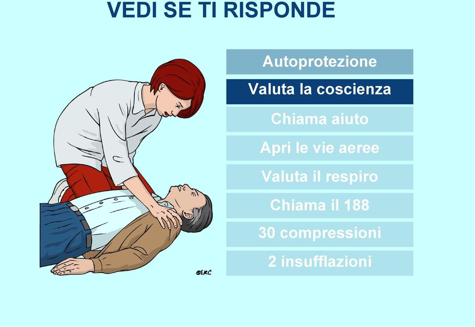 le vie aeree Valuta il respiro Chiama