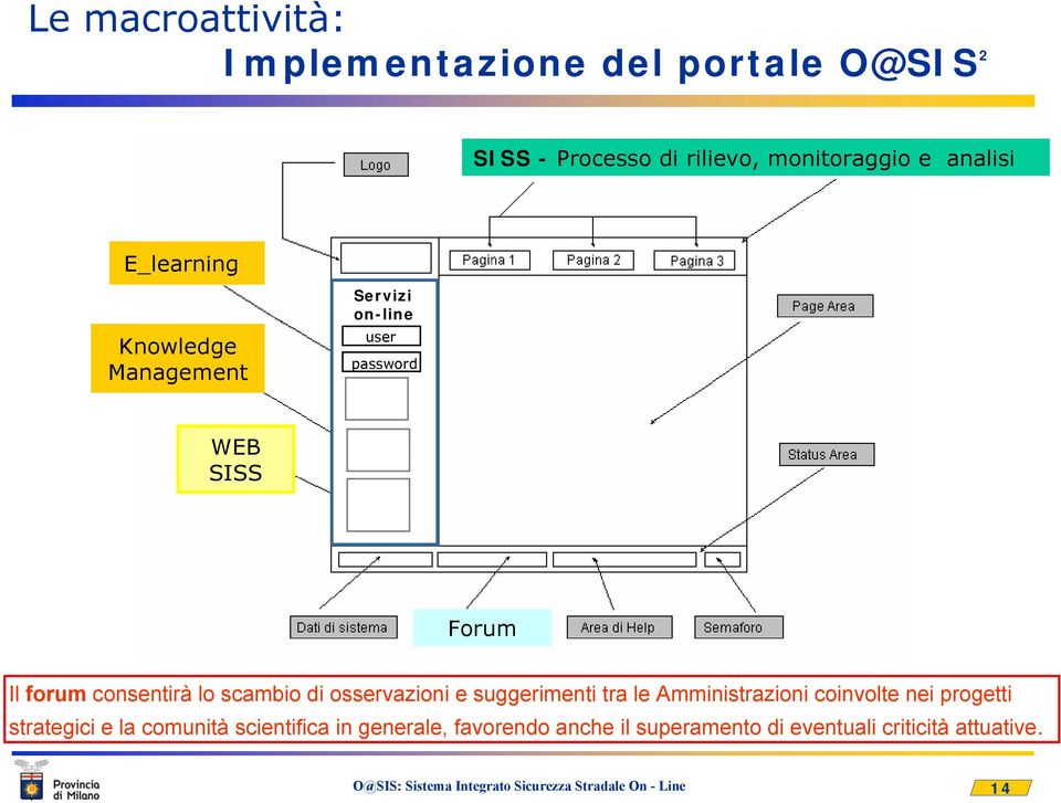 forum consentirà lo scambio di osservazioni e suggerimenti tra le Amministrazioni coinvolte nei progetti