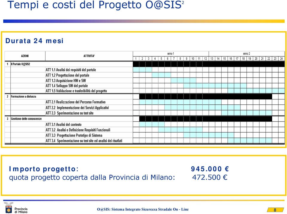 progetto: 945.