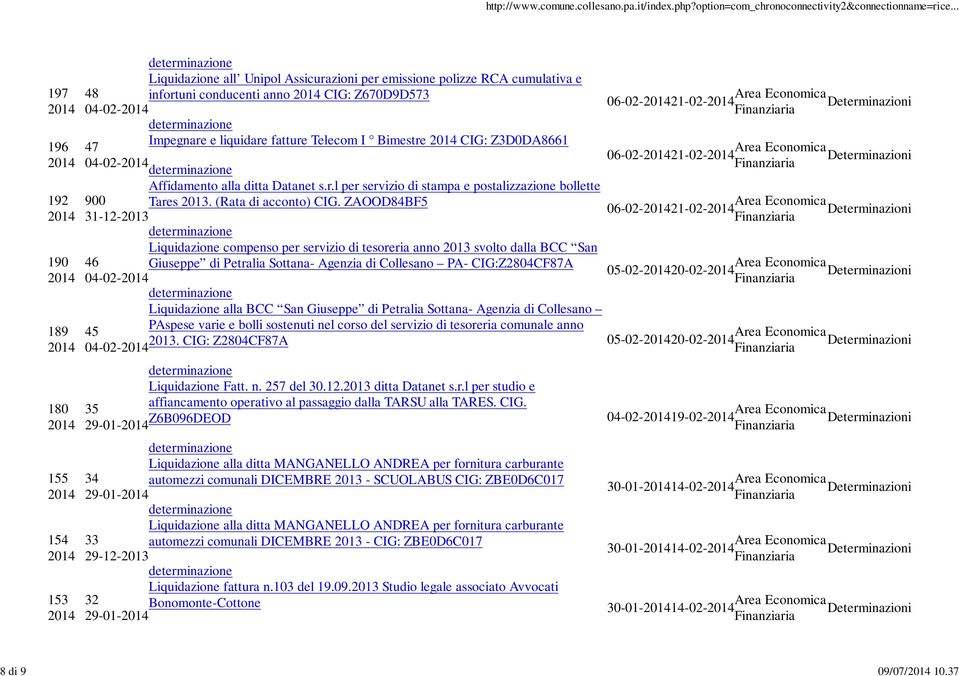 Telecom I Bimestre CIG: Z3D0DA8661 47 04-02- Affidamento alla ditta Datanet s.r.l per servizio di stampa e postalizzazione bollette 900 Tares 2013. (Rata di acconto) CIG.