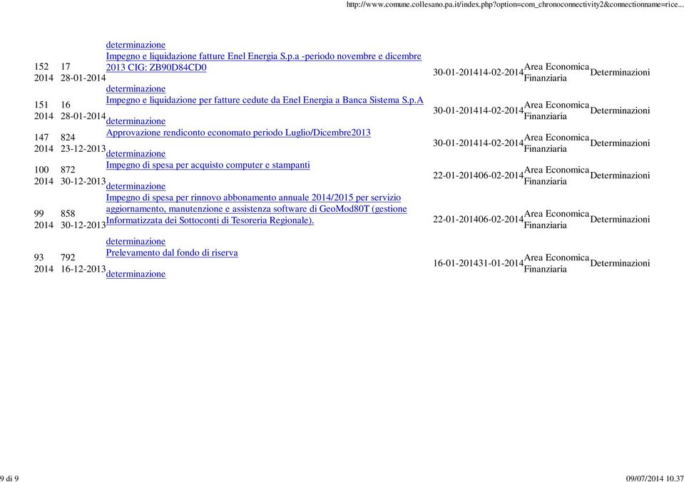 annuale /2015 per servizio aggiornamento, manutenzione e assistenza software di GeoMod80T (gestione 858 Informatizzata dei Sottoconti di Tesoreria Regionale).