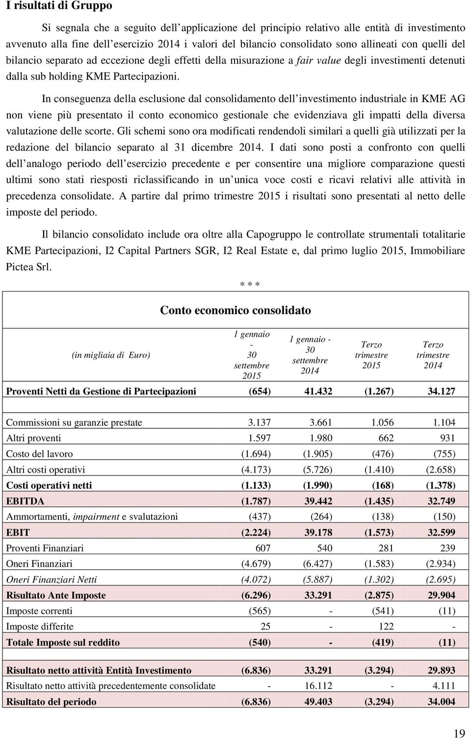 In conseguenza della esclusione dal consolidamento dell investimento industriale in KME AG non viene più presentato il conto economico gestionale che evidenziava gli impatti della diversa valutazione