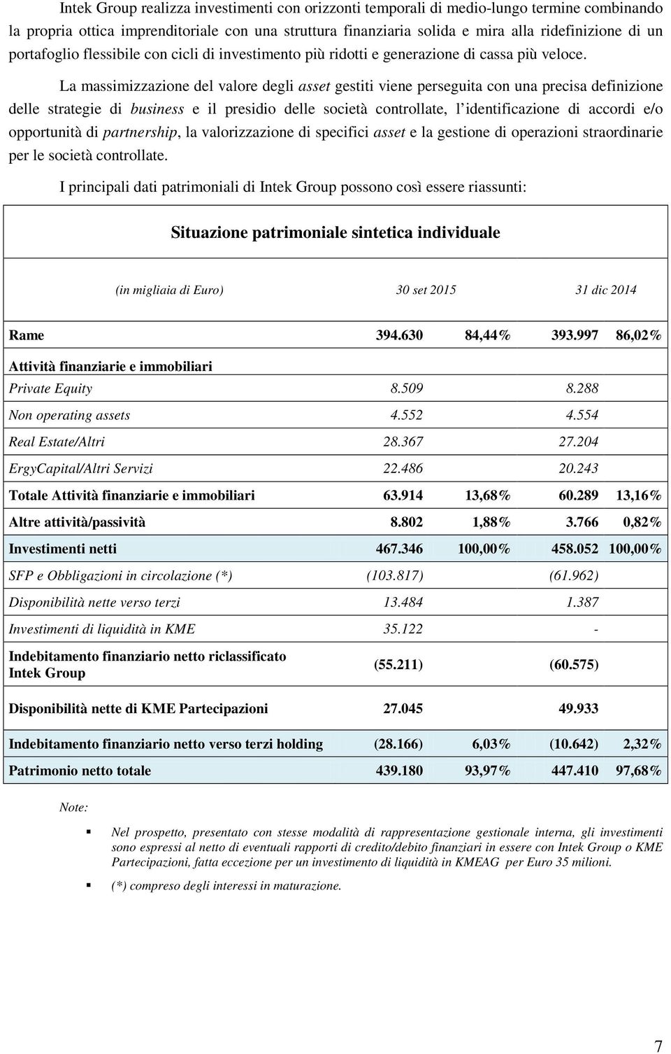 La massimizzazione del valore degli asset gestiti viene perseguita con una precisa definizione delle strategie di business e il presidio delle società controllate, l identificazione di accordi e/o