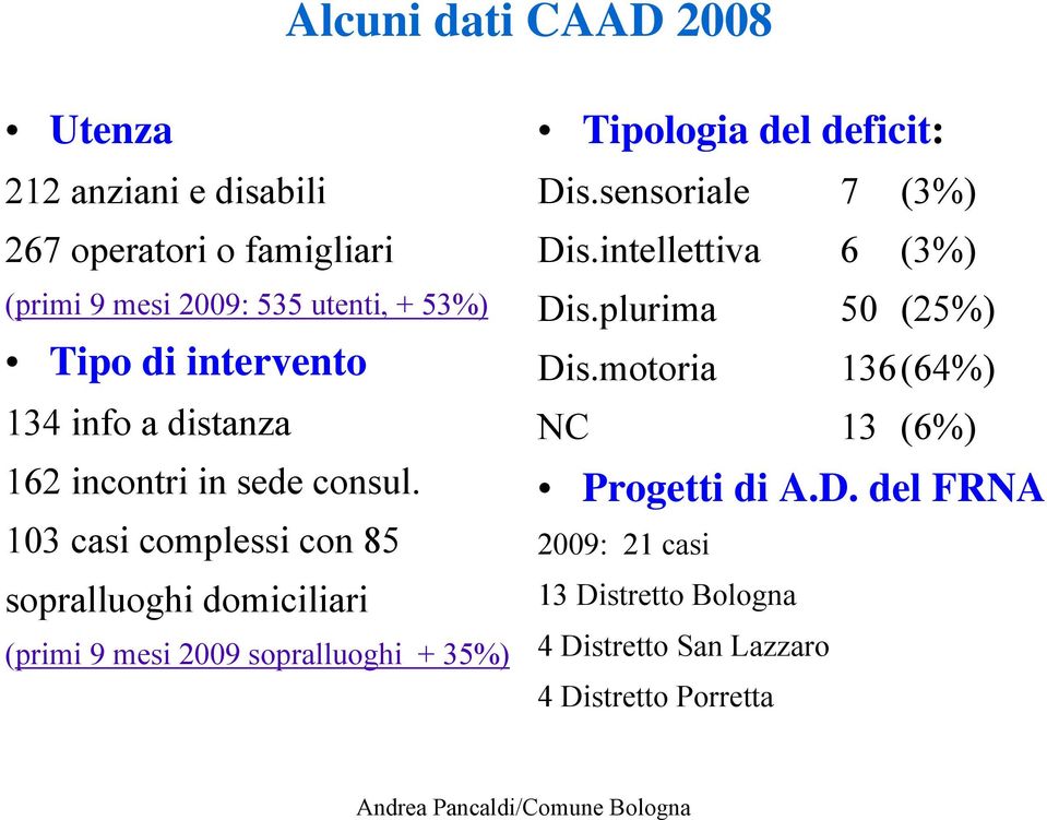 103 casi complessi con 85 sopralluoghi domiciliari (primi 9 mesi 2009 sopralluoghi + 35%) Tipologia del deficit: Dis.