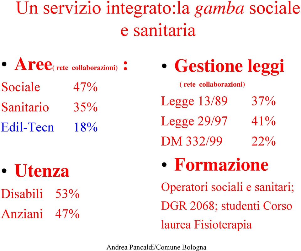 leggi ( rete collaborazioni) Legge 13/89 37% Legge 29/97 41% DM 332/99 22%