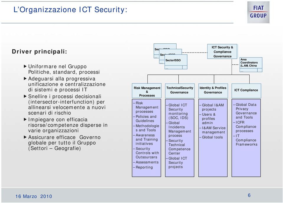 Governo globale per tutto il Gruppo (Settori Geografie) Risk Management processes Policies and Guidelines Methodologie s and Tools Awareness and Training initiatives Security Controls with