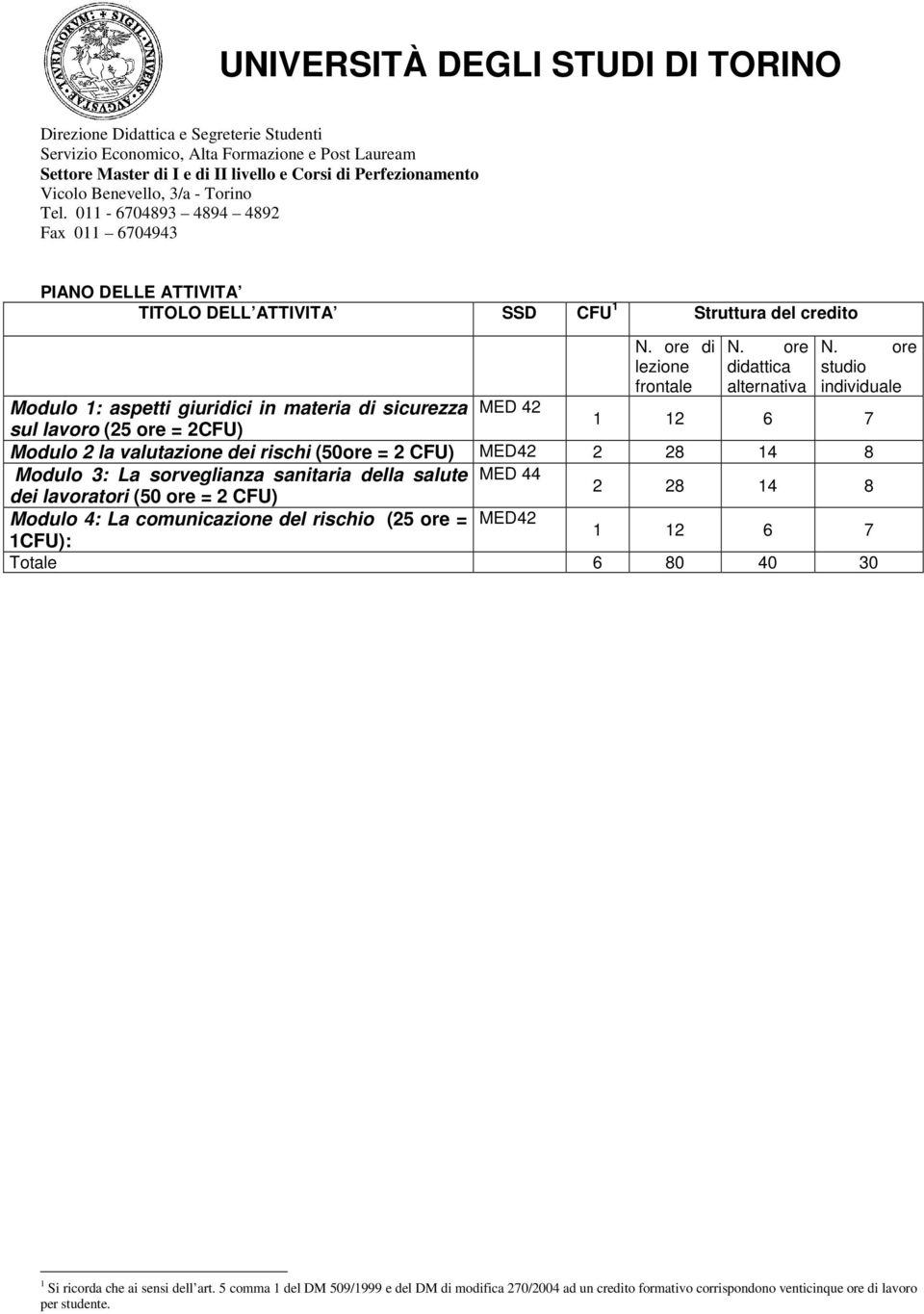 MED42 2 28 14 8 Modulo 3: La sorveglianza sanitaria della salute MED 44 dei lavoratori (50 ore = 2 CFU) 2 28 14 8 Modulo 4: La comunicazione del rischio (25 ore = MED42