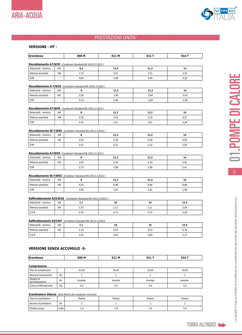 2,84 2,84 2,58 Riscaldamento A7/W45 (Condizioni Standard EN 14511-2:2012 ) Potenzialit termica kw 8 11,2 11,2 14 Potenza assorbita kw 2,34 3,19 3,19 4,27 COP 3,42 3,51 3,51 3,28 Riscaldamento W-7/W45