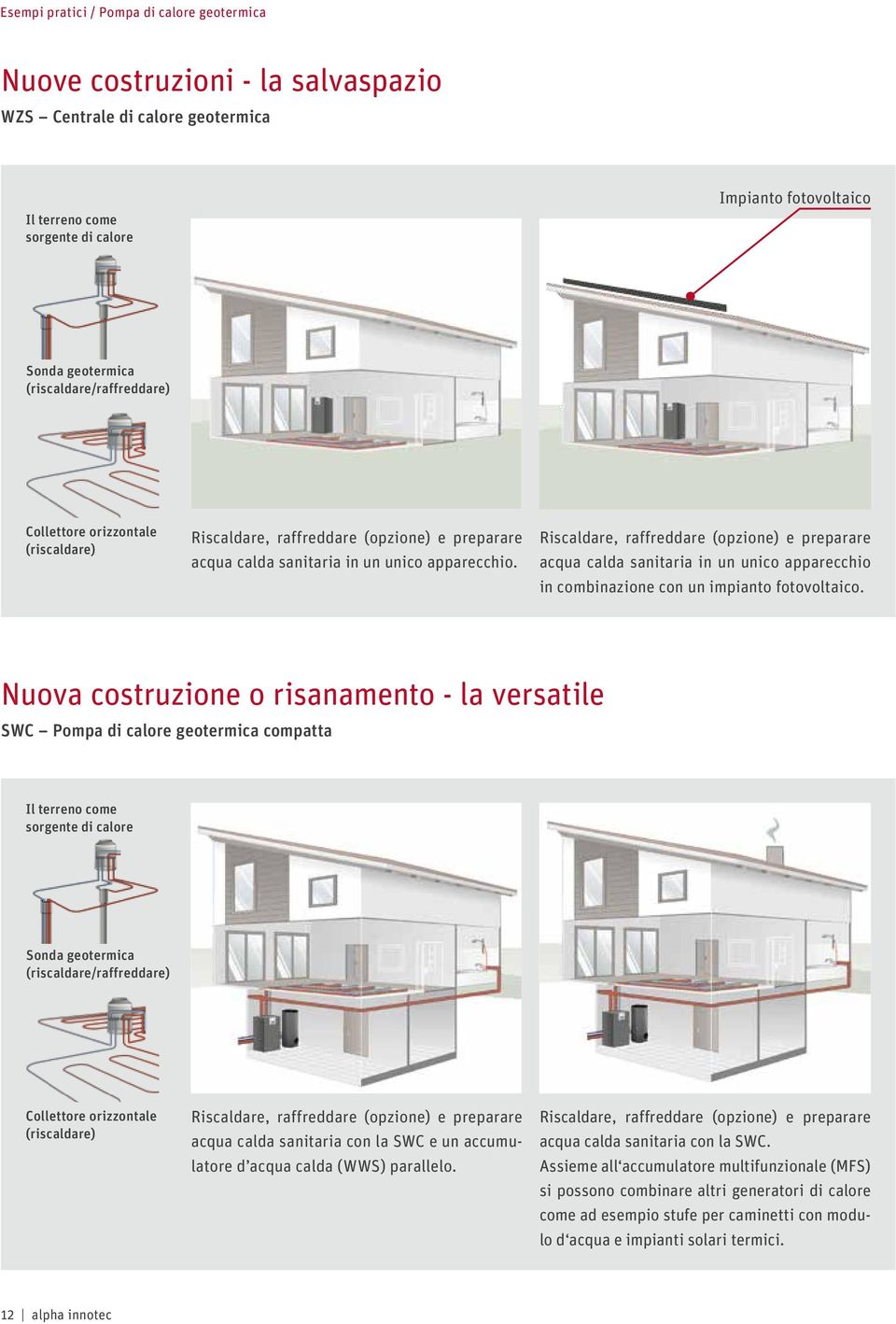 Riscaldare, raffreddare (opzione) e preparare acqua calda sanitaria in un unico apparecchio in combinazione con un impianto fotovoltaico.