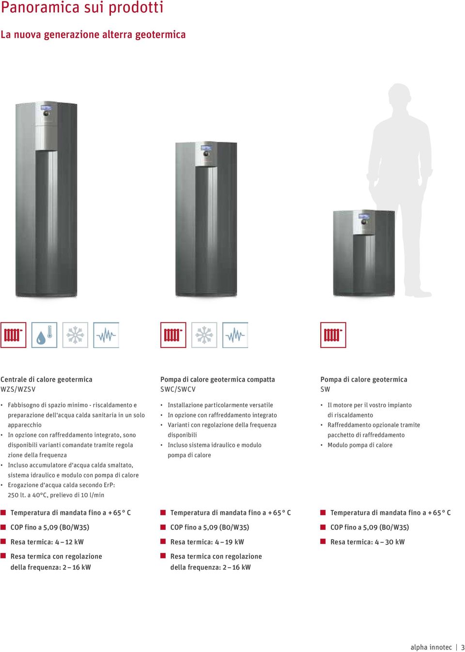 con pompa di calore Erogazione d acqua calda secondo ErP: 250 lt.