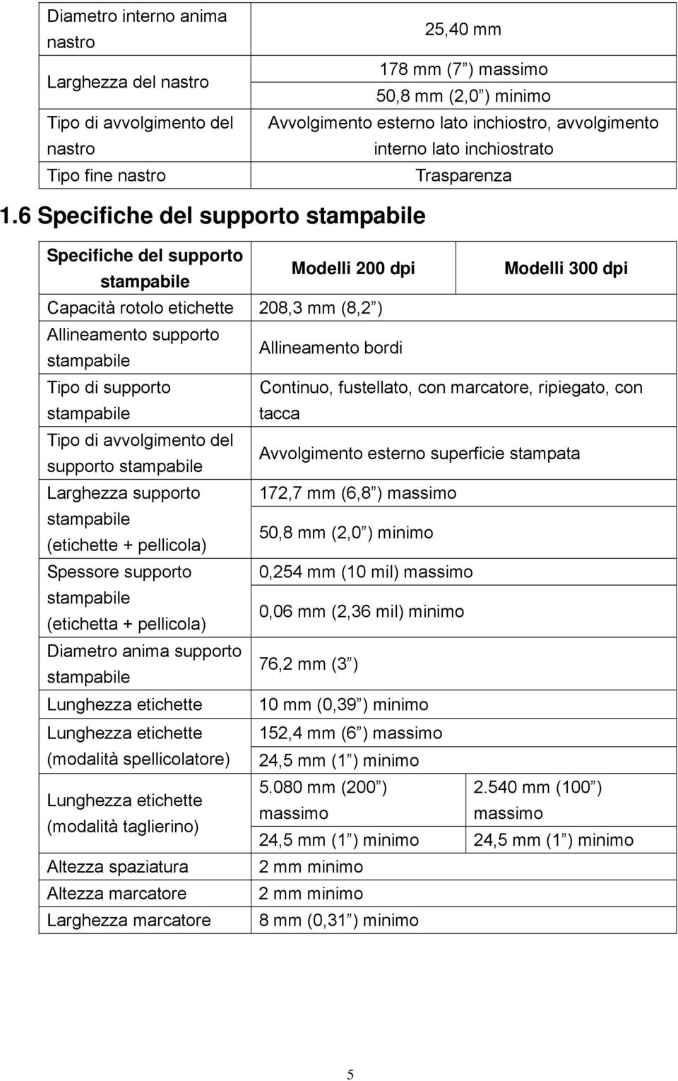 6 Specifiche del supporto stampabile Specifiche del supporto stampabile Modelli 200 dpi Modelli 300 dpi Capacità rotolo etichette 208,3 mm (8,2 ) Allineamento supporto stampabile Allineamento bordi