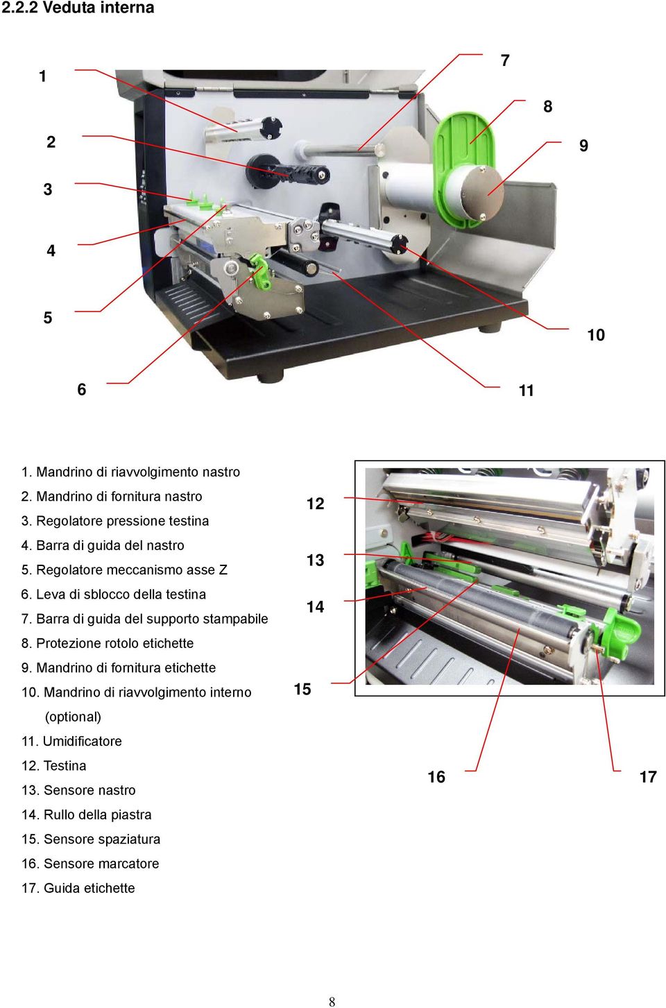 Barra di guida del supporto stampabile 8. Protezione rotolo etichette 9. Mandrino di fornitura etichette 10.