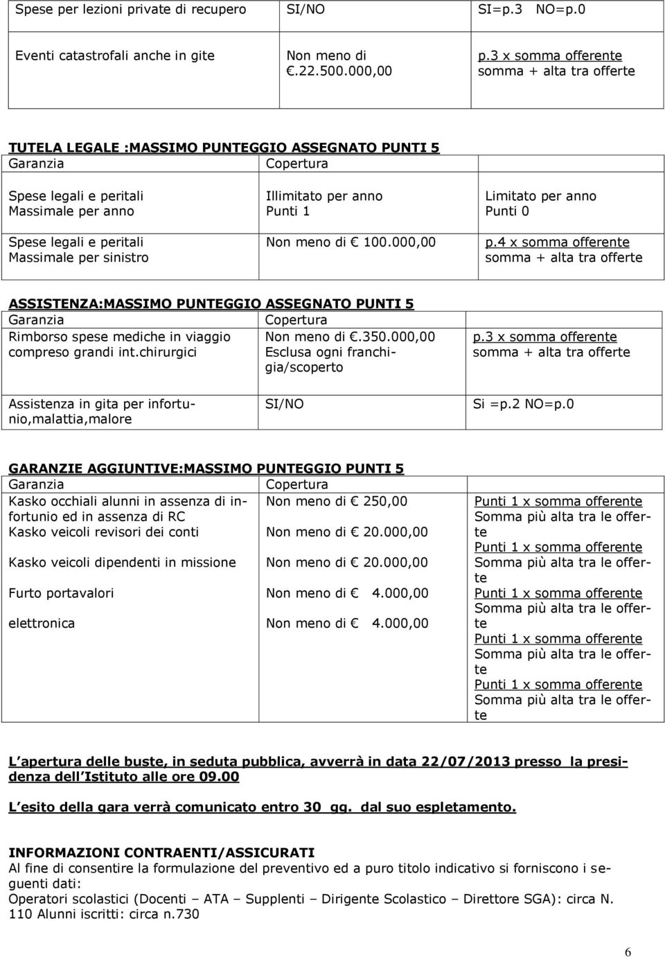 sinistro Illimitato per anno Punti 1 Non meno di 100.000,00 Limitato per anno Punti 0 p.