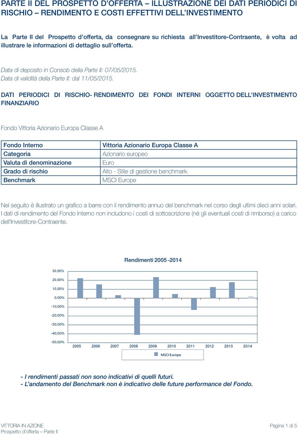 DATI PERIODICI DI RISCHIO- RENDIMENTO DEI FONDI INTERNI OGGETTO DELL INVESTIMENTO FINANZIARIO Fondo Vittoria Azionario Europa Classe A Fondo Interno Categoria Valuta di denominazione Grado di rischio