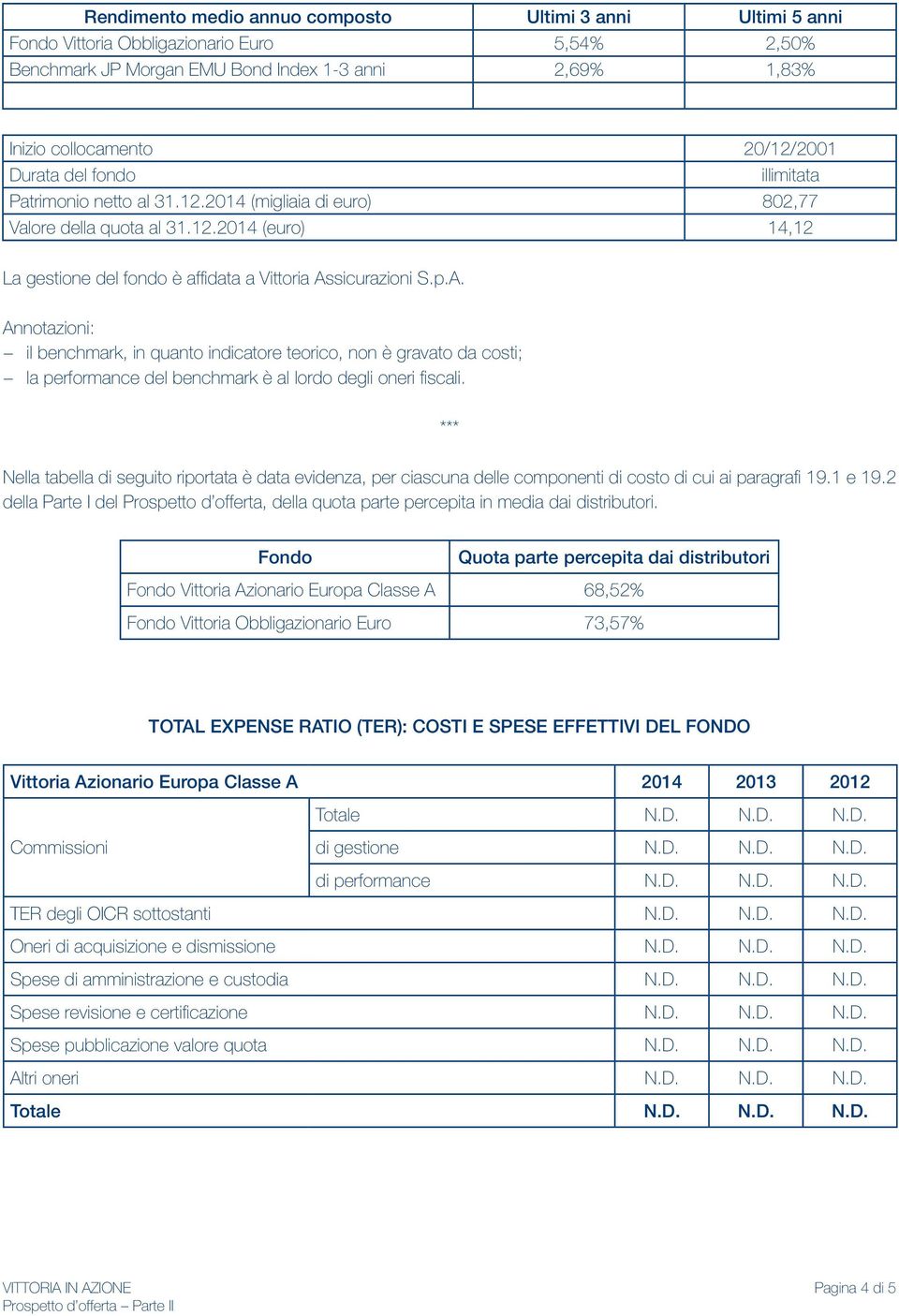 sicurazioni S.p.A. Annotazioni: il benchmark, in quanto indicatore teorico, non è gravato da costi; la performance del benchmark è al lordo degli oneri fiscali.