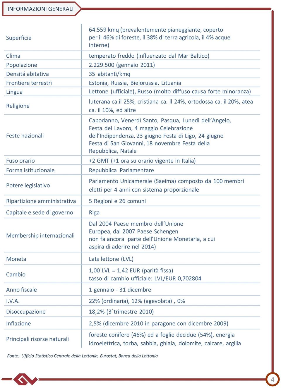 500 (gennaio 2011) Densitá abitativa 35 abitanti/kmq Frontiere terrestri Estonia, Russia, Bielorussia, Lituania Lingua Lettone (ufficiale), Russo (molto diffuso causa forte minoranza) Religione Feste