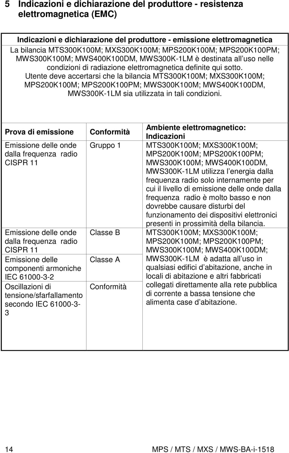 Utente deve accertarsi che la bilancia MTS300K100M; MXS300K100M; MPS200K100M; MPS200K100PM; MWS300K100M; MWS400K100DM, MWS300K-1LM sia utilizzata in tali condizioni.