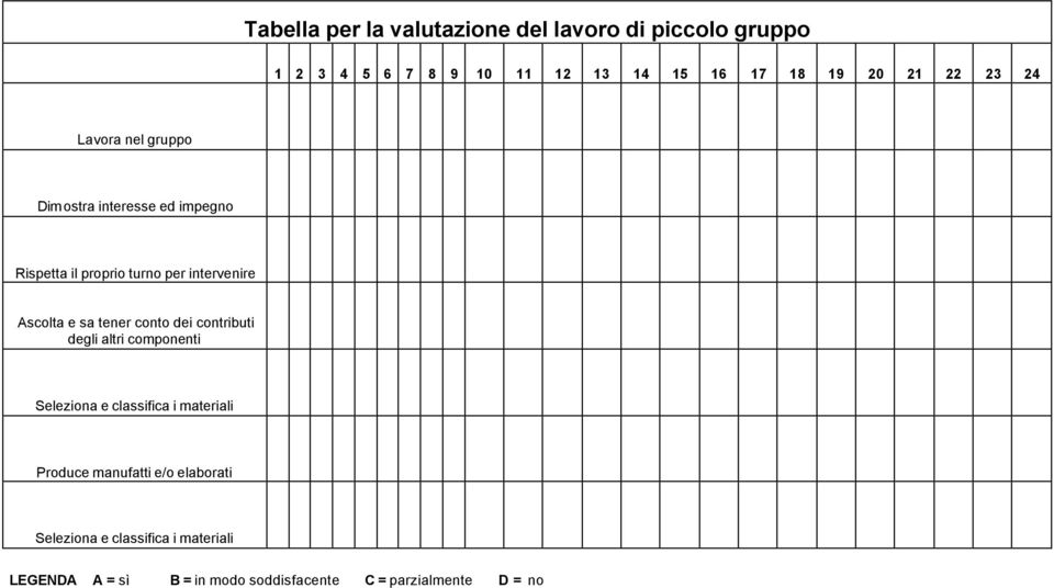 sa tener conto dei contributi degli altri componenti Seleziona e classifica i materiali Produce manufatti e/o