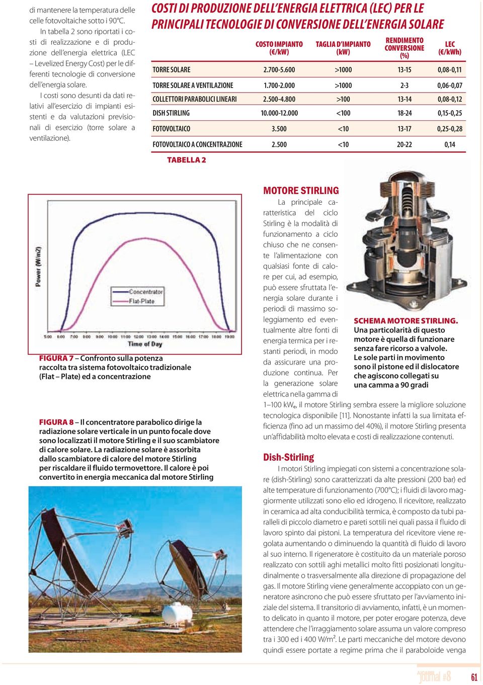 I costi sono desunti da dati relativi all esercizio di impianti esistenti e da valutazioni previsionali di esercizio (torre solare a ventilazione).