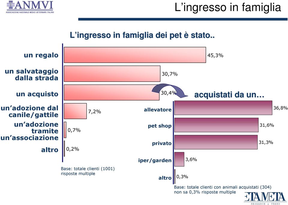 . % 5, 23 % 2' /3 %-% 2' 53 acquistati da