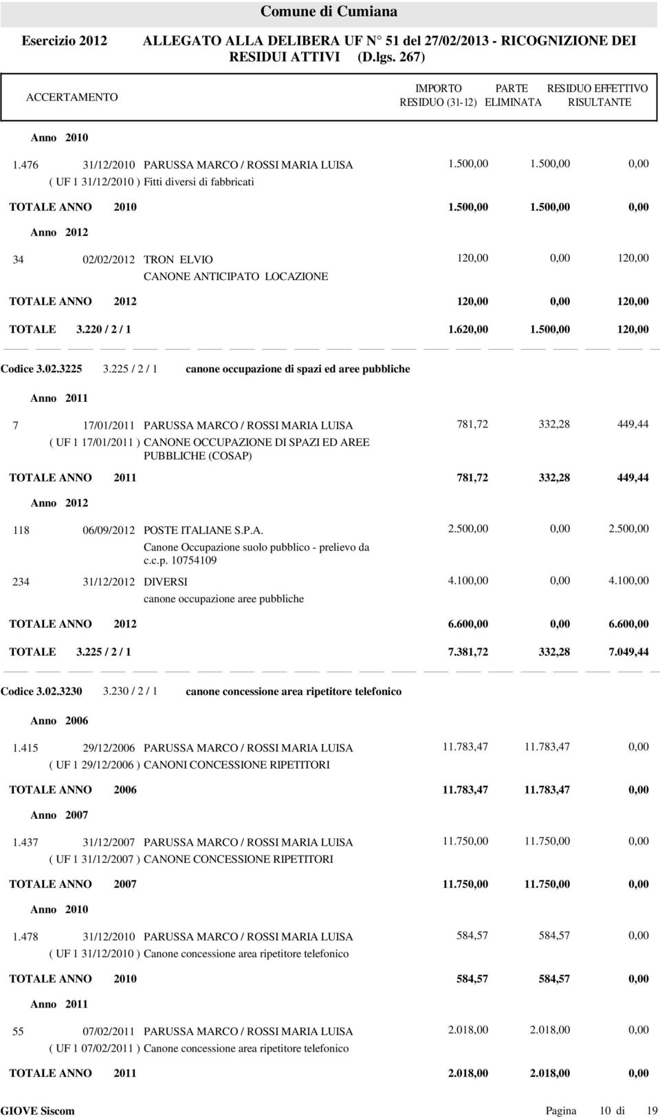 225 / 2 / 1 canone occupazione di spazi ed aree pubbliche 7 17/01/2011 PARUSSA MARCO / ROSSI MARIA LUISA 781,72 332,28 449,44 ( UF 1 17/01/2011 ) CANONE OCCUPAZIONE DI SPAZI ED AREE PUBBLICHE (COSAP)