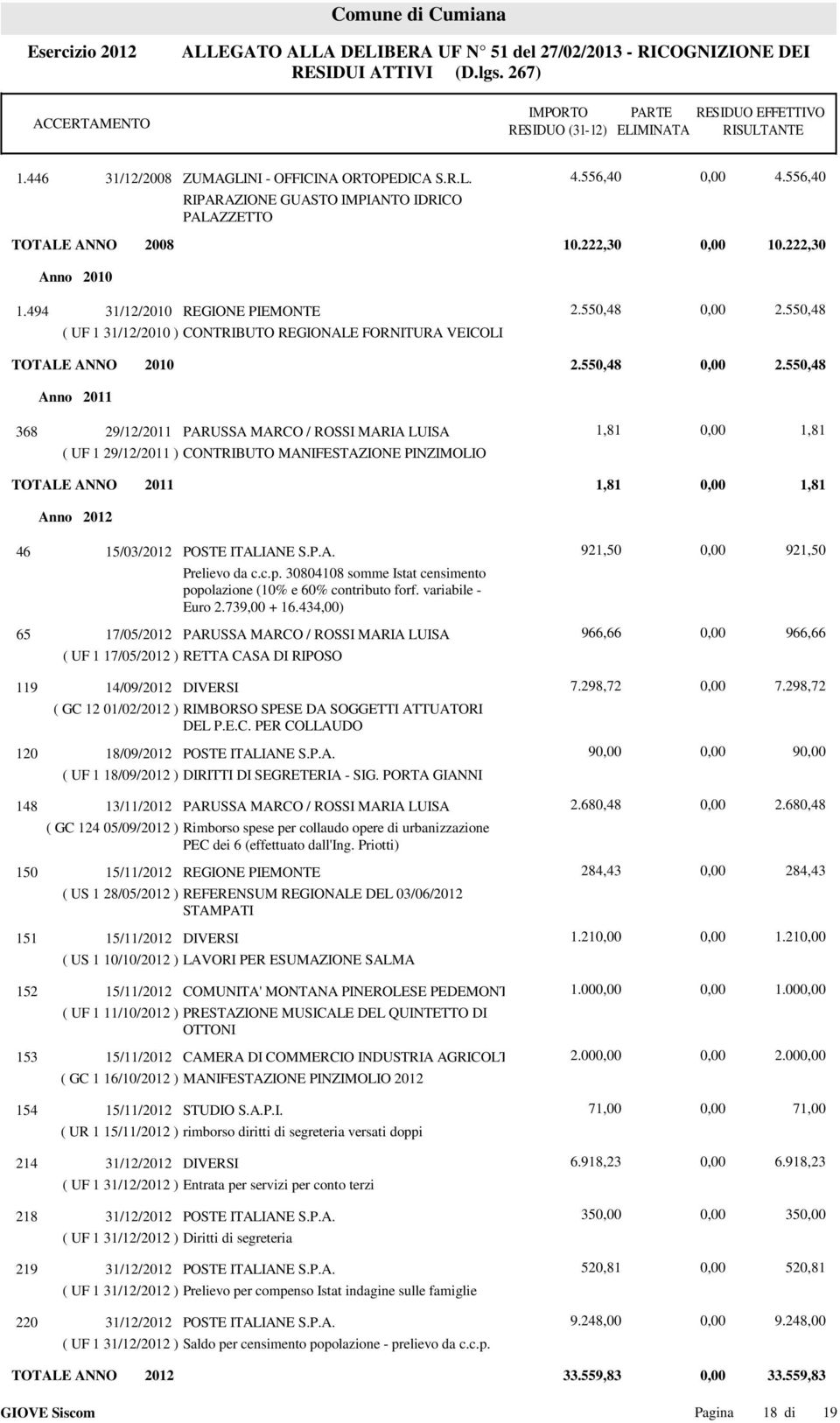 550,48 TOTALE ANNO 2010 2.550,48 2.