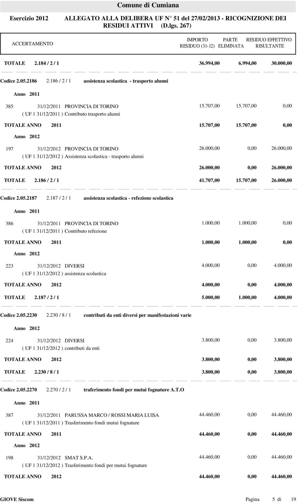 707,00 TOTALE ANNO 2011 15.707,00 15.707,00 197 31/12/2012 PROVINCIA DI TORINO ( UF 1 31/12/2012 ) Assistenza scolastica - trasporto alunni 26.00 26.00 TOTALE ANNO 2012 26.00 26.00 TOTALE 2.