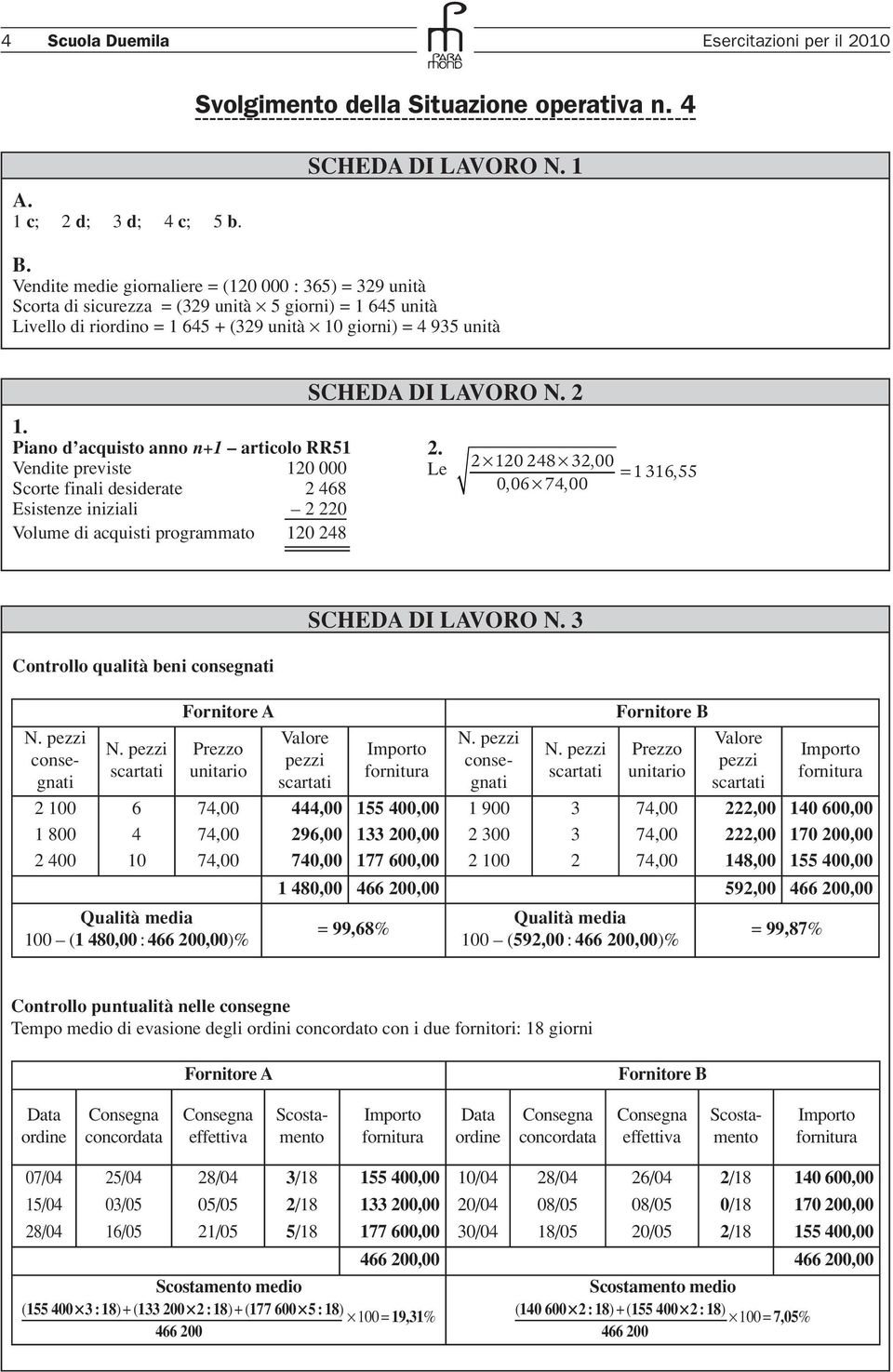 Piano d acquisto anno n+1 articolo RR51 Vendite previste 120 000 Scorte finali desiderate 2 468 Esistenze iniziali 2 22