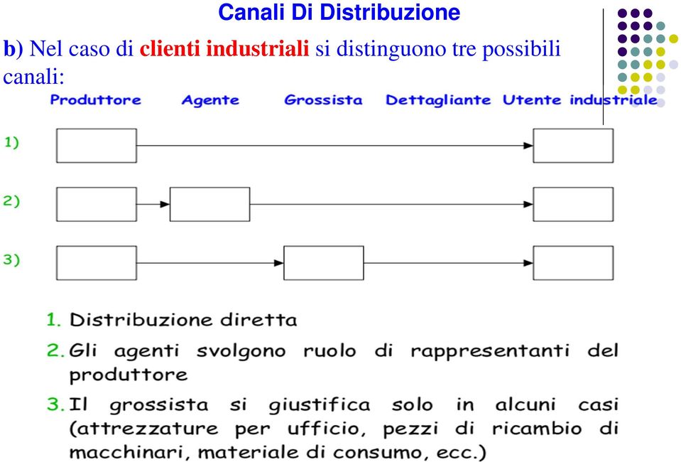 industriali si