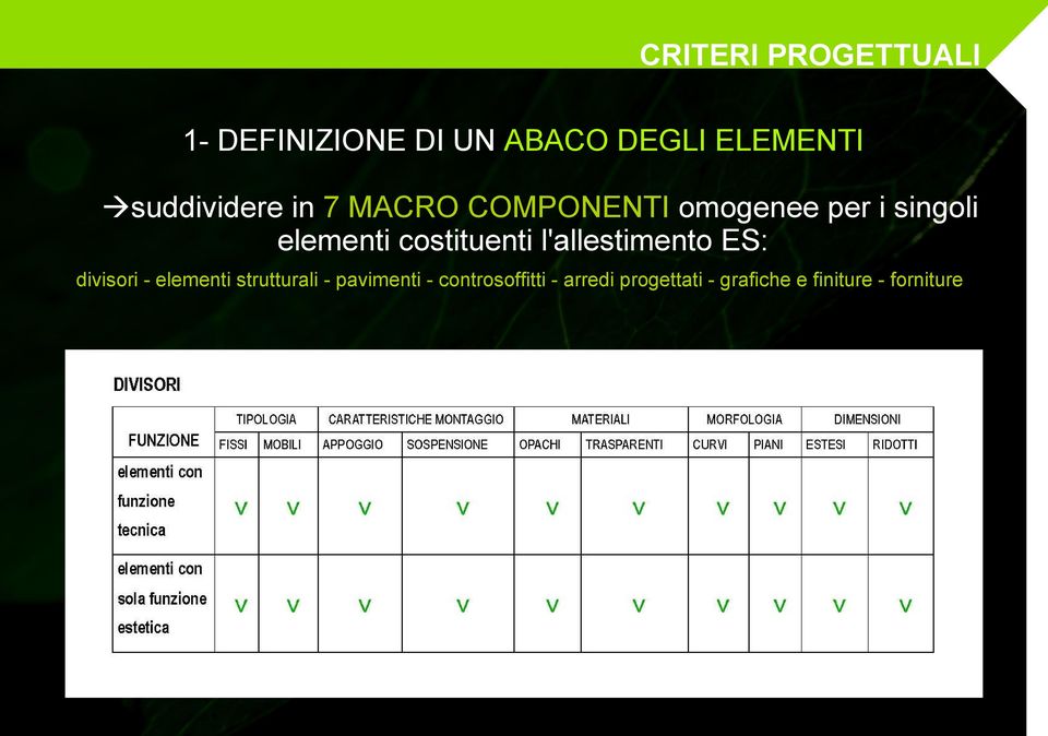 costituenti l'allestimento ES: divisori - elementi strutturali -