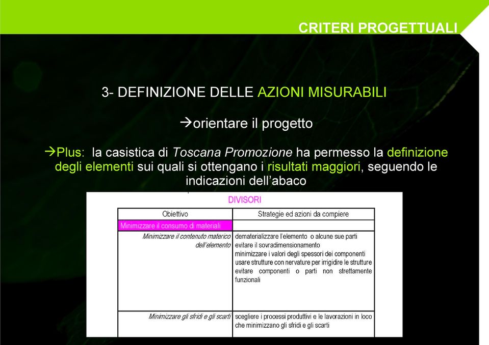 Promozione ha permesso la definizione degli elementi sui