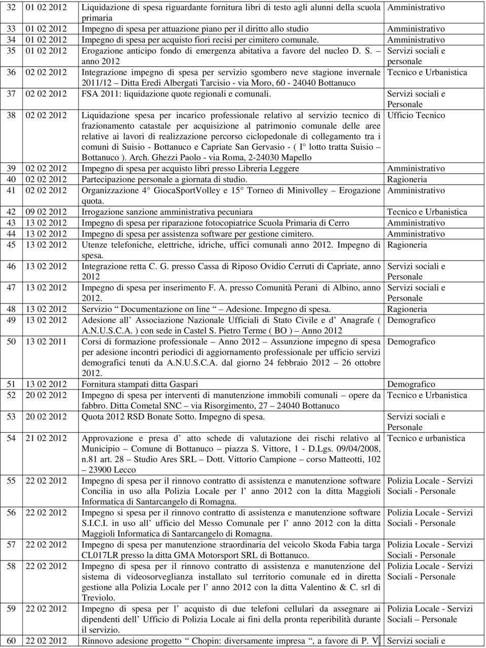 Amministrativo 35 01 02 2012 Erogazione anticipo fondo di emergenza abitativa a favore del nucleo D. S.