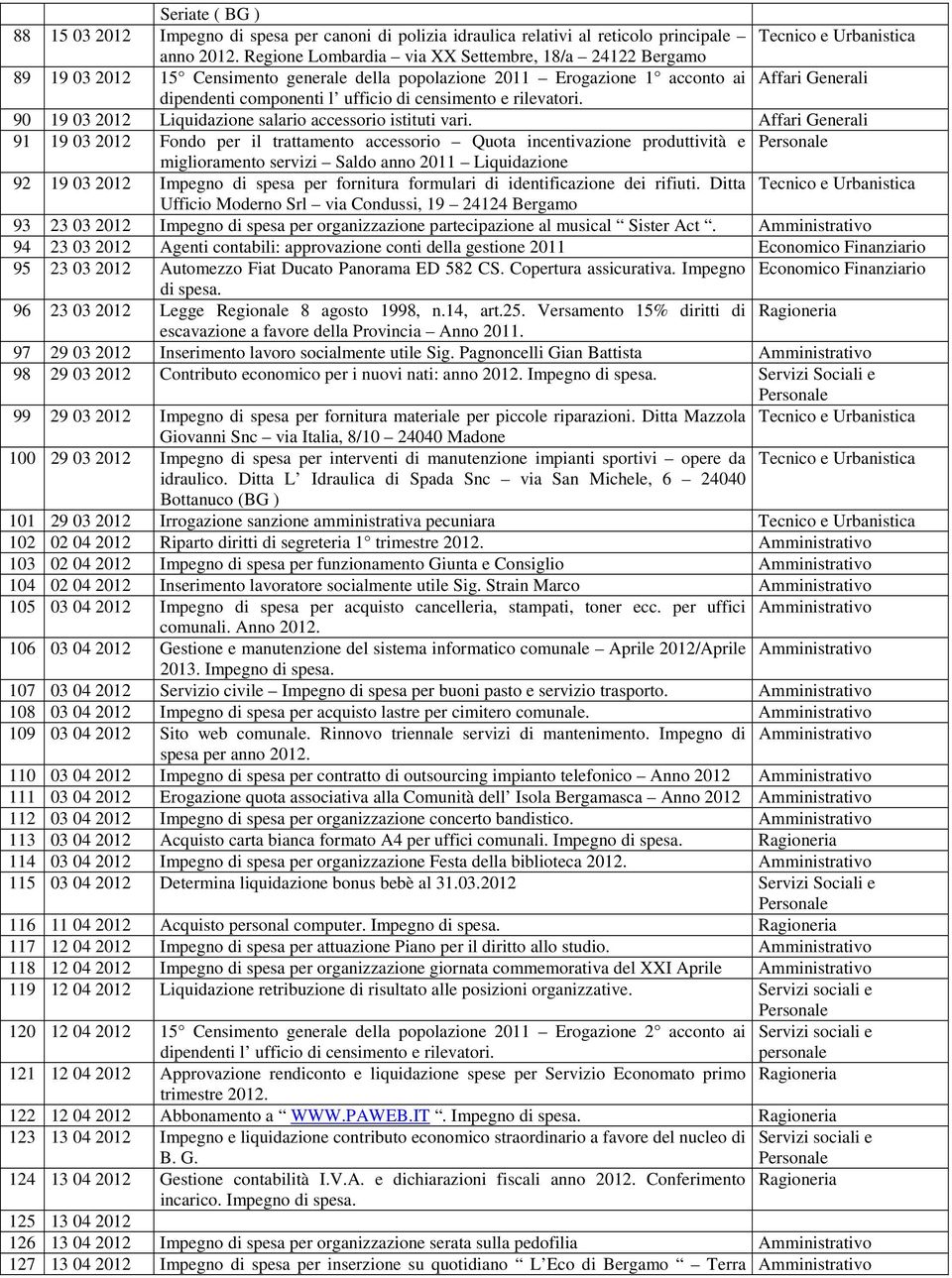 censimento e rilevatori. 90 19 03 2012 Liquidazione salario accessorio istituti vari.